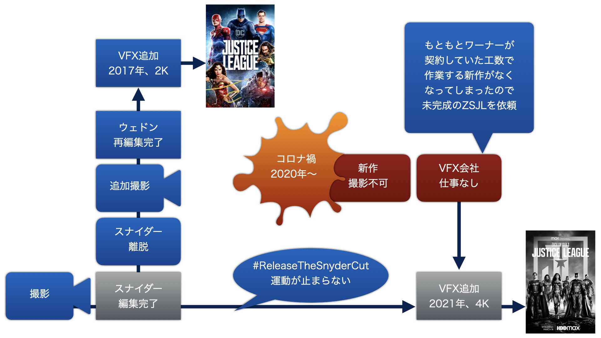 ジャスティス リーグ ザック スナイダーカットのあらすじ 感想 考察 ネタバレ まいるず Note ジャスティス リーグ ザック スナイダーカットのあらすじ 感想 考察 ネタバレ まいるず Note