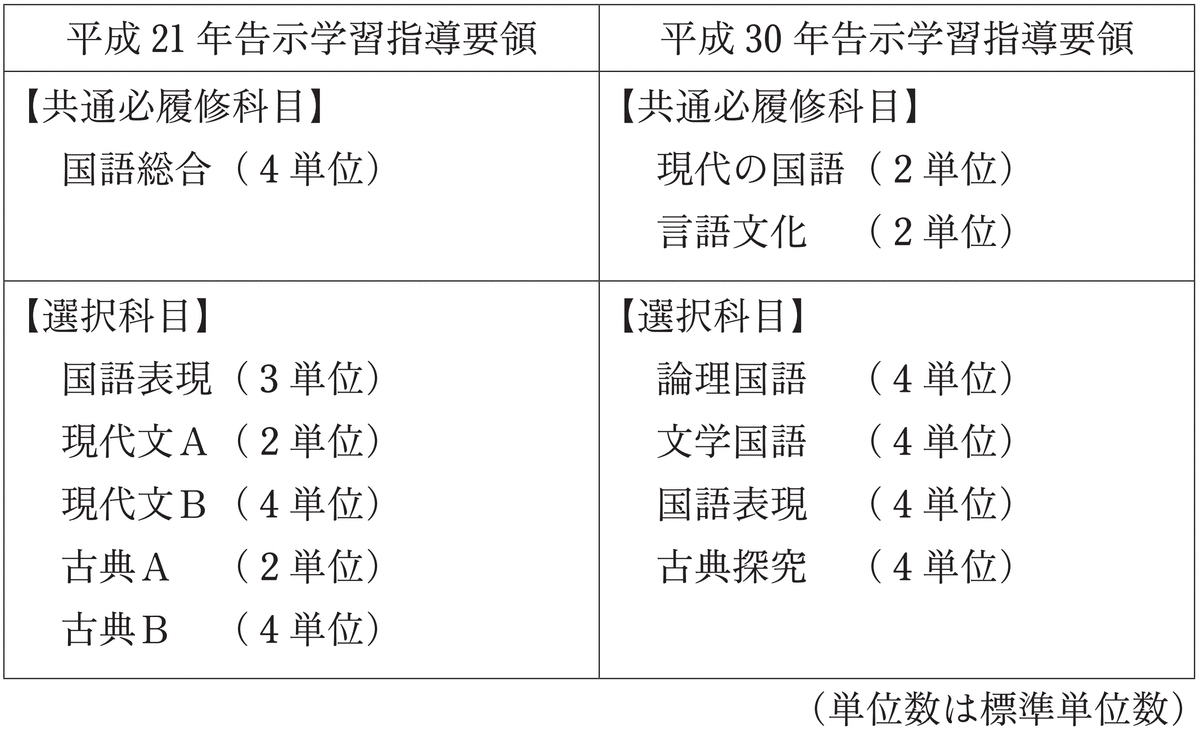 国語科の基本的技能・基本的指導過程他 現代国語教育論集成 - 国語学