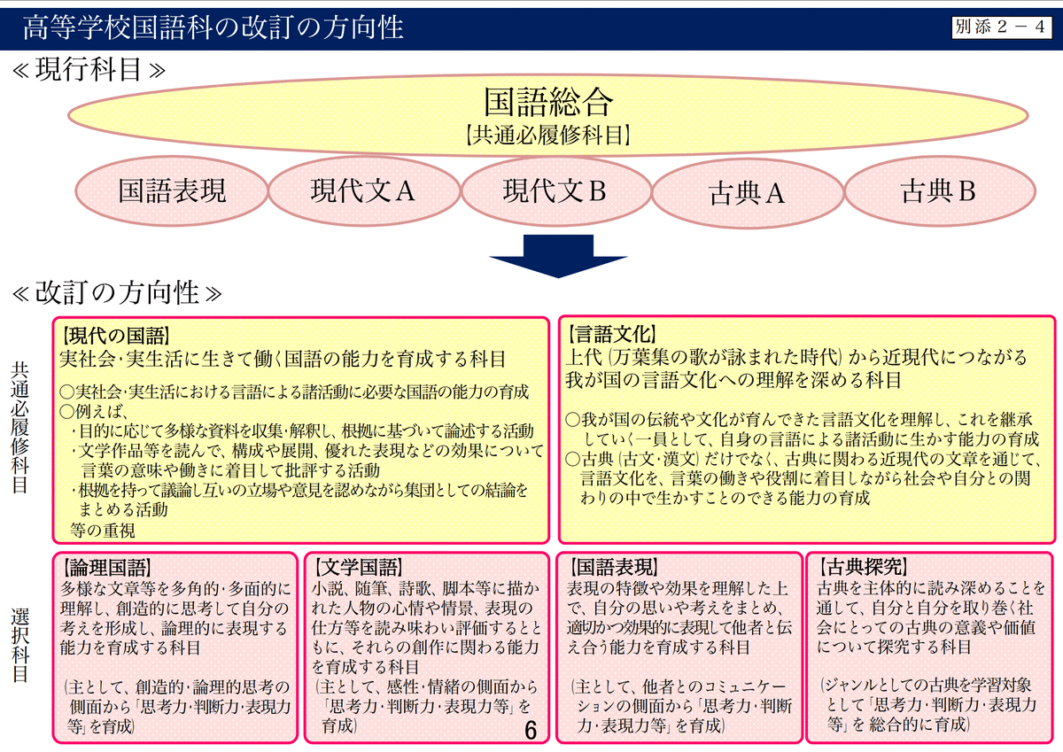 現代の国語」教科書問題の本質は何か｜sakuraiphysics
