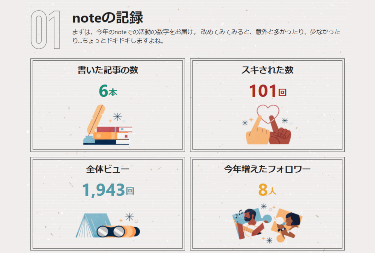 noteの記録