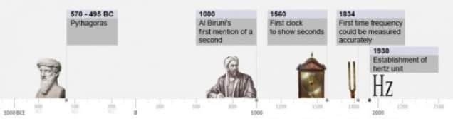 究極の癒やし効果と称された 432hz 音楽にまつわる9つの嘘と真実 Two Lane Blacktop Note