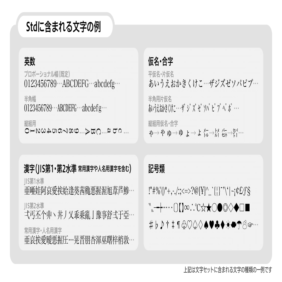 Std Pro Pr6 Nってなに 意味を知って賢くフォントを選ぶ フォント名による違いと使い分け徹底解説 ヒラギノフォント公式note