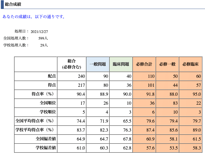 チャレンジテスト 槌屋ヤック株式会社