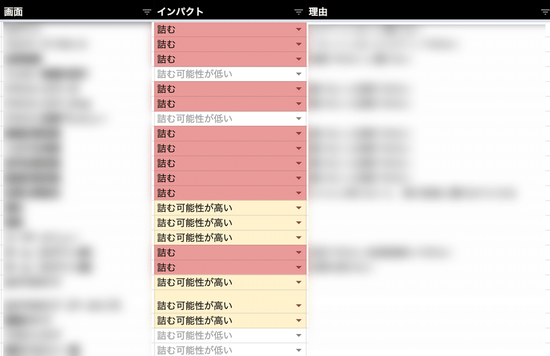 スプレッドシートに各画面とそれに対応するインパクトが記載されている。詰む、詰む可能性が高い、詰む可能性が低いの三段階で割り振られている。