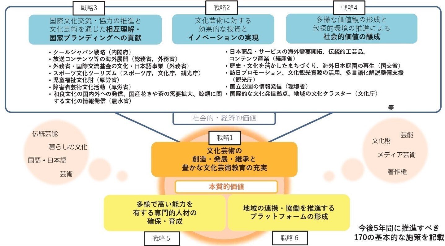 文化政策の現在 2 拡張する文化政策 文化政策の現在2 拡張する文化政策 - 東京大学出版会