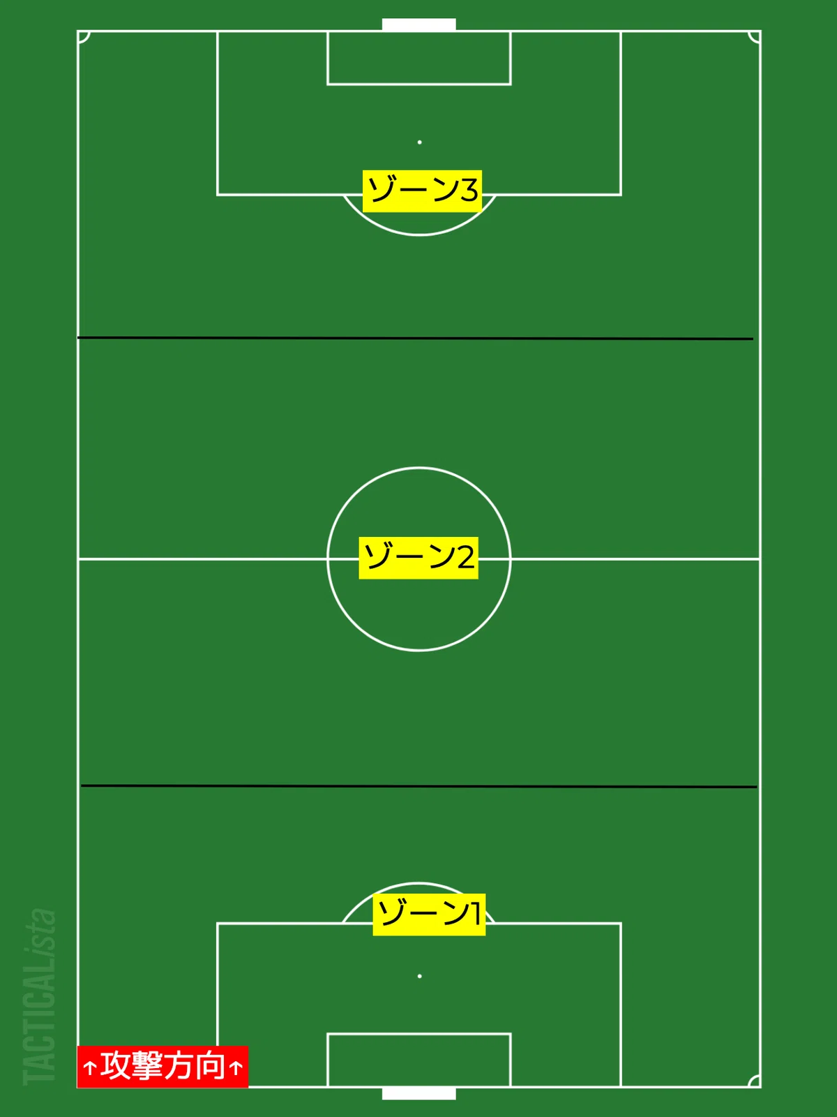 鹿島アントラーズオンザピッチ研究部 攻撃編 メモ｜タケゴラ 鹿島アントラーズ  よりどり組み合わせ自由！②