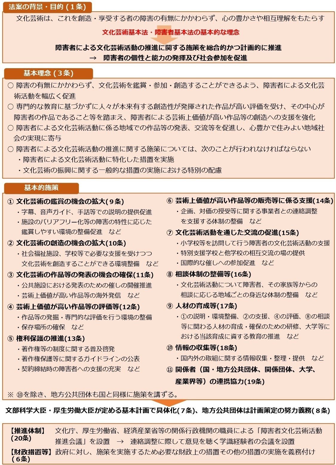 文化政策の現在2 拡張する文化政策 - 東京大学出版会