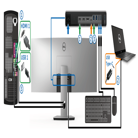 DELL U4919DW】 KVM 付きのドッキングステーションになるスーパー