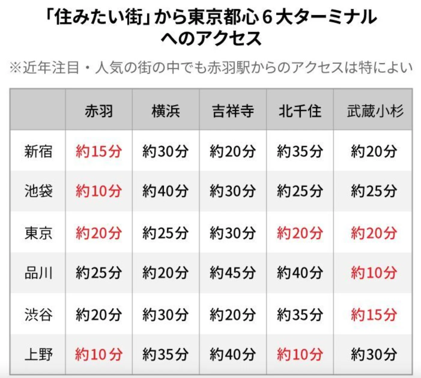 せんべろだけではない「東京都北区赤羽」の魅力とは？｜だくだく
