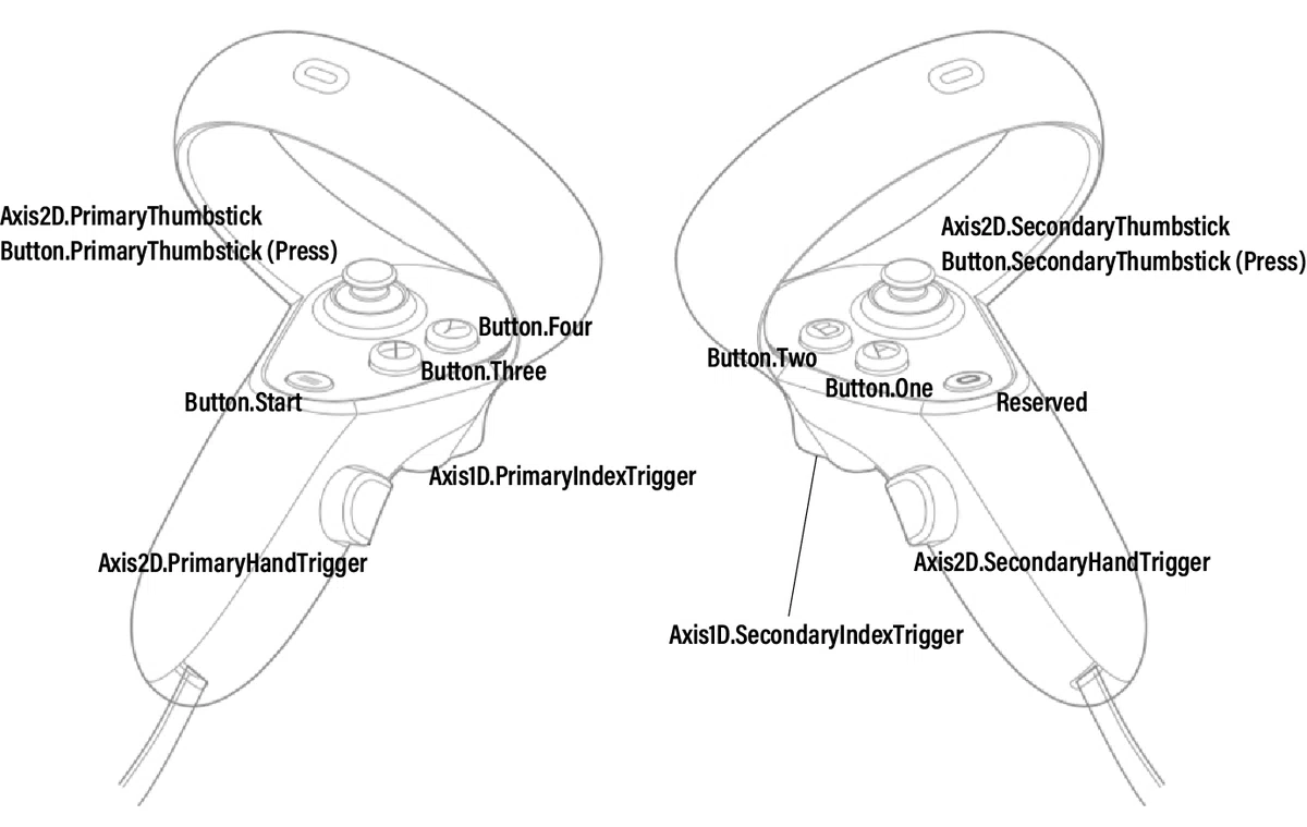 Oculus Unity Button Oculus Quest 2+UnityでVR:Oculus Touchを使う|Marupeke-IKD