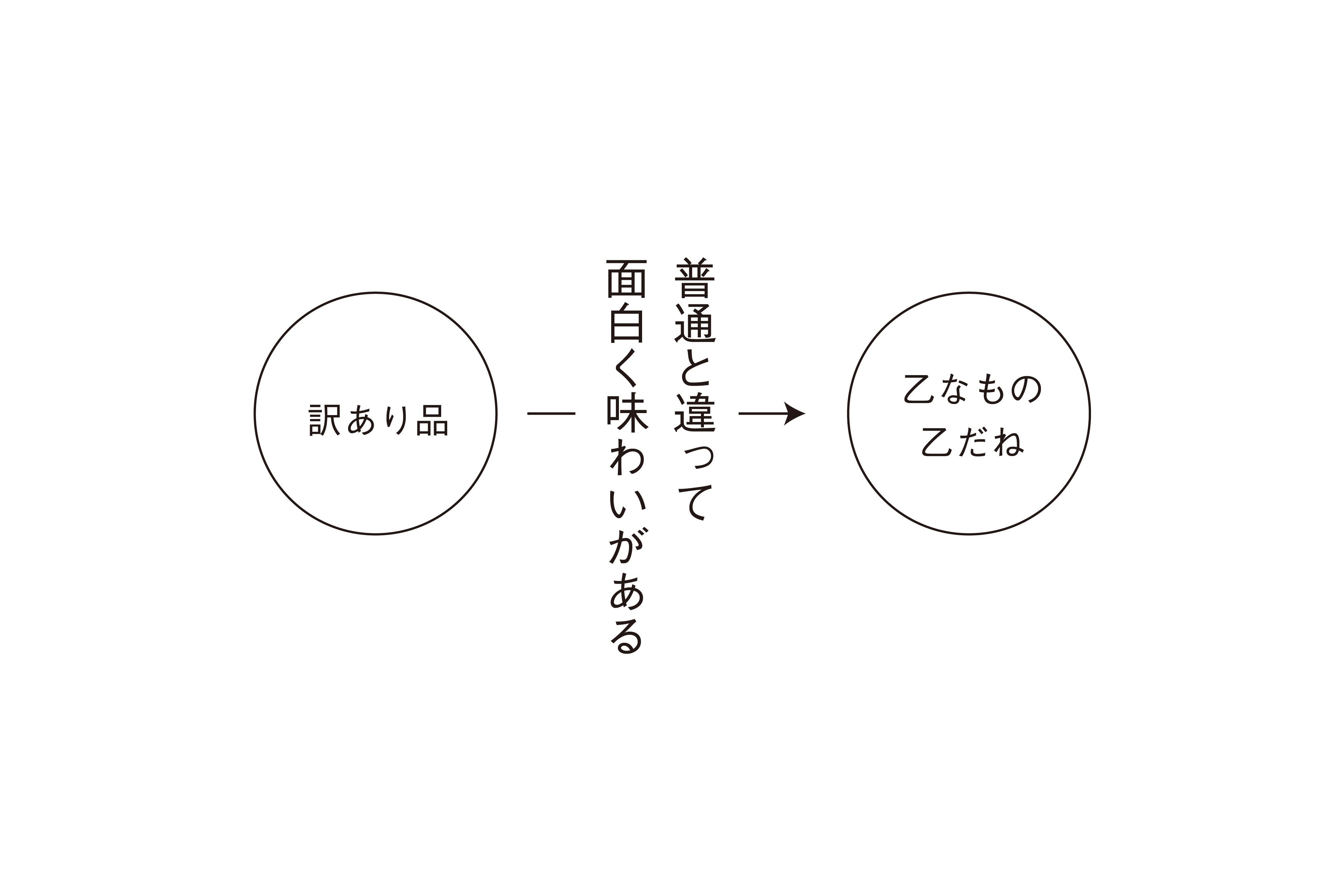 未使用ですが年代物です。箱が劣化などお気にされない方に購入希望で出店しました。 訳あり品も、見方を変えれば“乙なもの”｜わざわざ