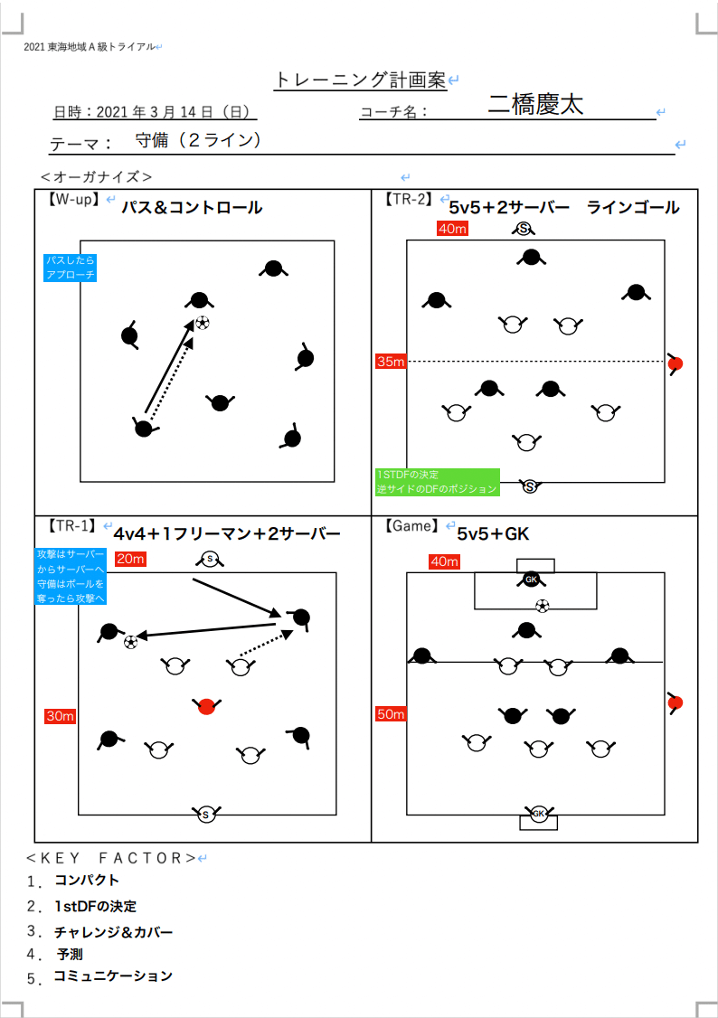 A級を受けるためのトライアル必勝法 二橋慶太 沼津中央高校サッカー部監督 Note