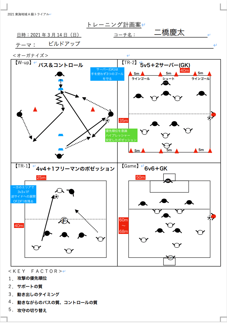 A級を受けるためのトライアル必勝法 二橋慶太 沼津中央高校サッカー部監督 Note