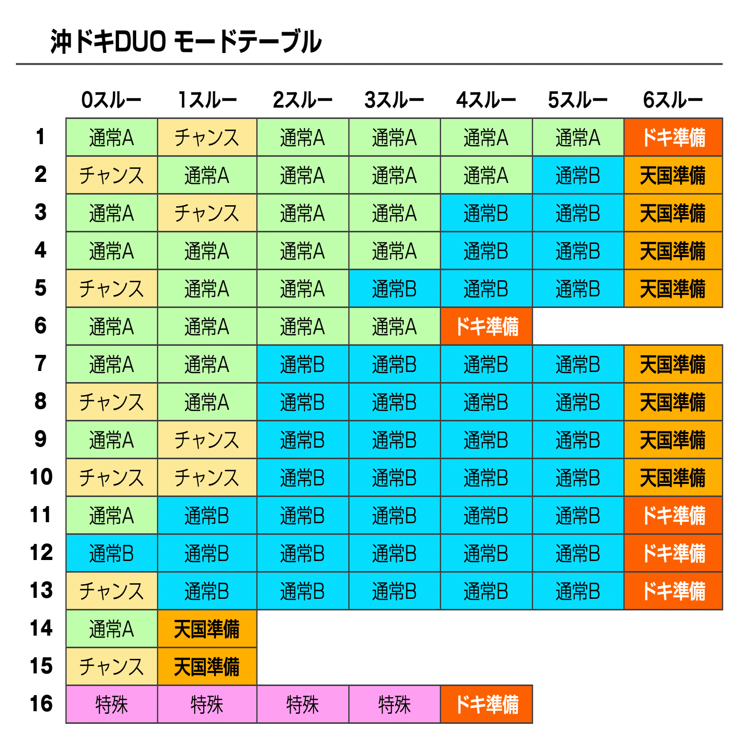 沖ドキDUO 送料込み パチスロ機『沖ドキ！DUO』に新パネル『in Hawaii ver.』が登場