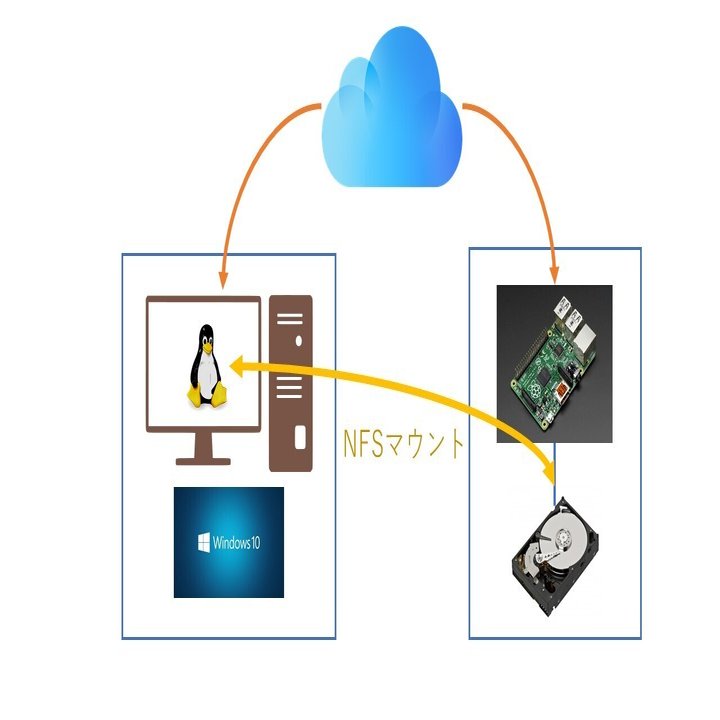 色塗り天気図自動作成システムまとめ 天文と気象とその他いろいろ Note