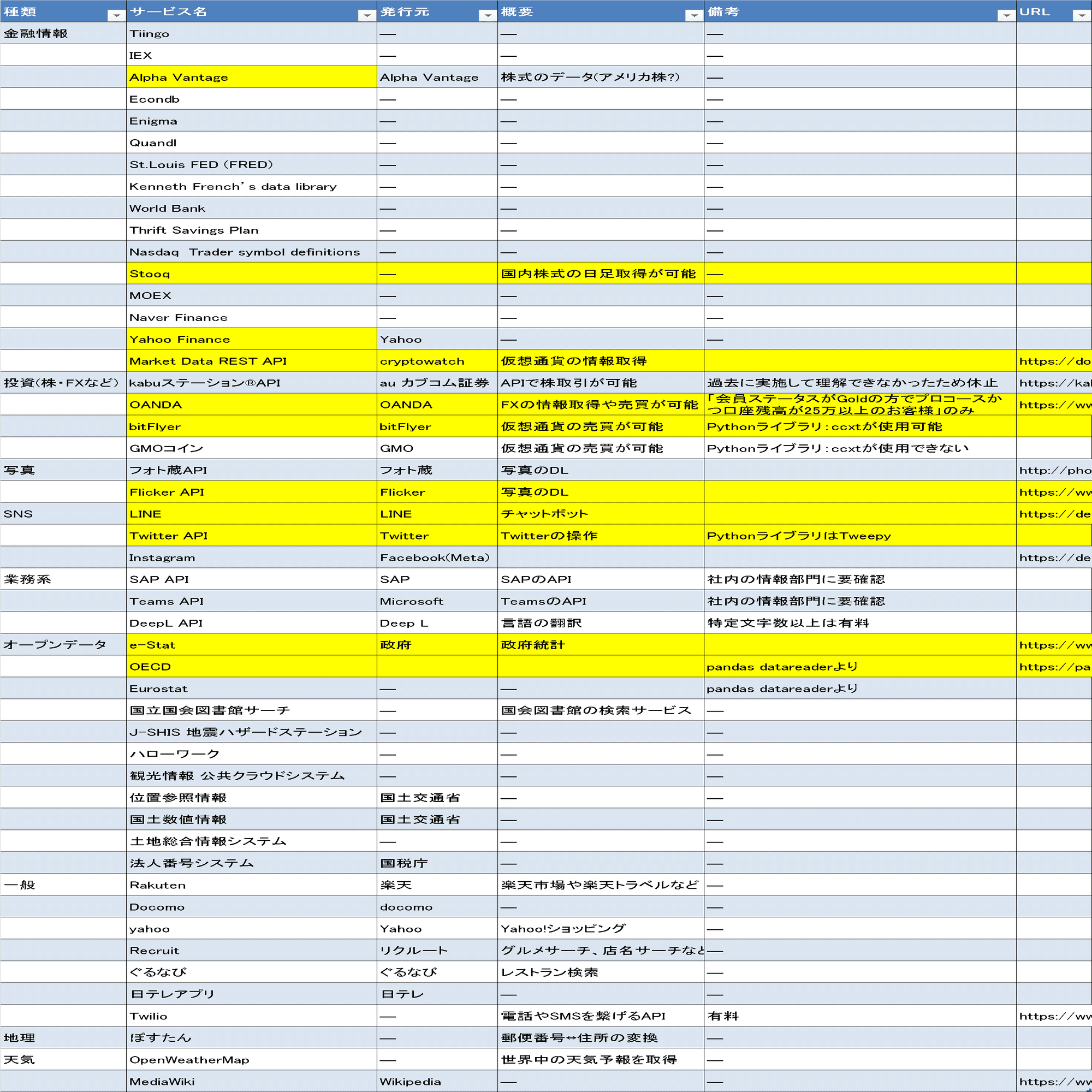Apiサービスの紹介 Kiyo Note