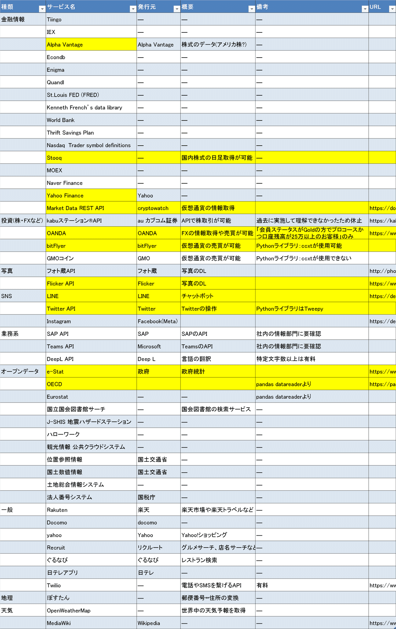 Apiサービスの紹介 Kiyo Note Apiサービスの紹介 Kiyo Note