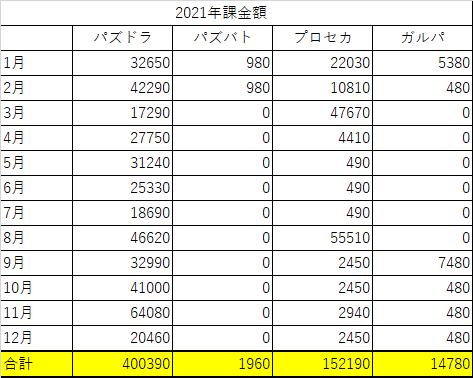 21年振り返り 今年のスマホゲームへの課金額を振り返るだけの記事 のあ Note