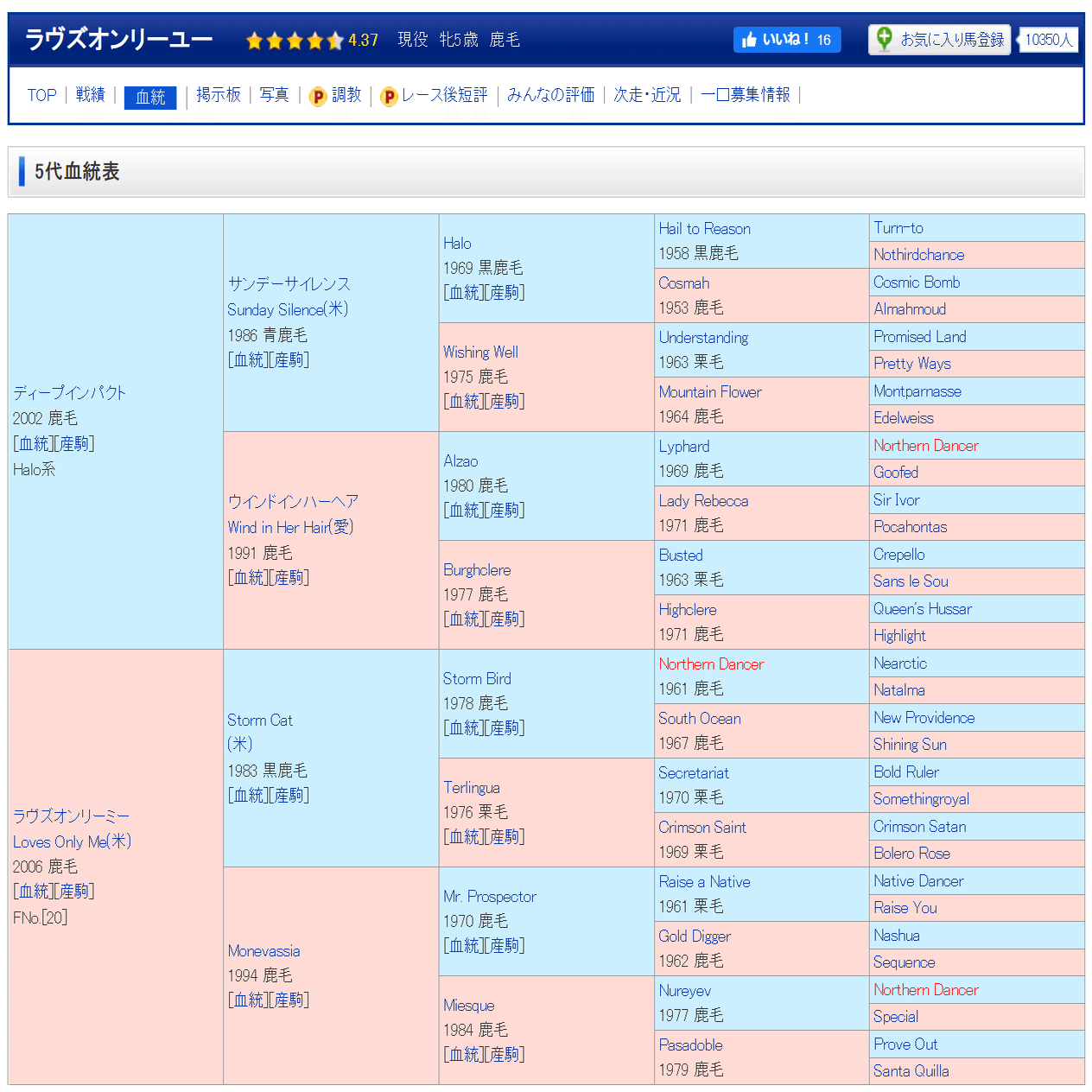 本当? 2021年の競馬はウマ娘ブームで入った人たちに都合のいい事ばかり起きていた｜ごま