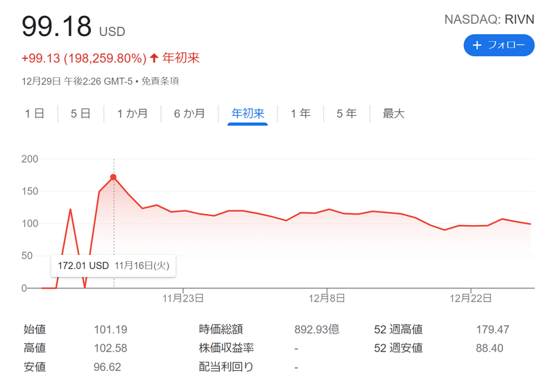 画像を拡大表示