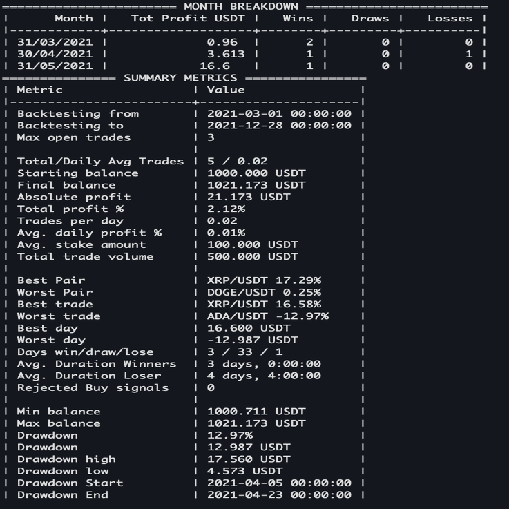 仮想通貨自動売買BOT Freqtrade｜orange31