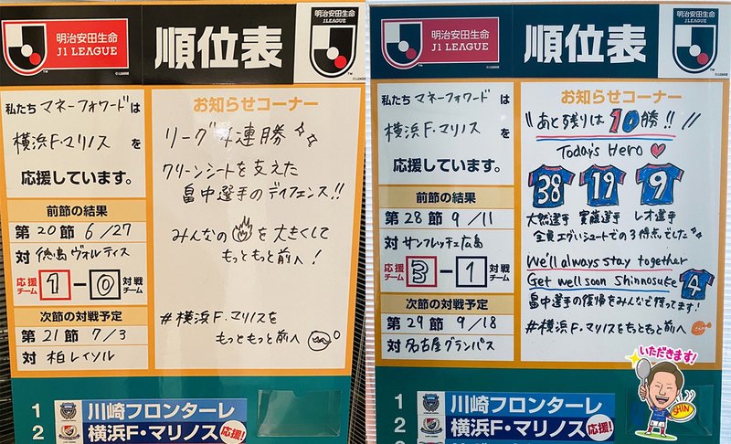 横浜f マリノス マネーフォワード 21シーズン後半まとめ Keikokanai Note 横浜f マリノス マネーフォワード 21シーズン後半まとめ Keikokanai Note