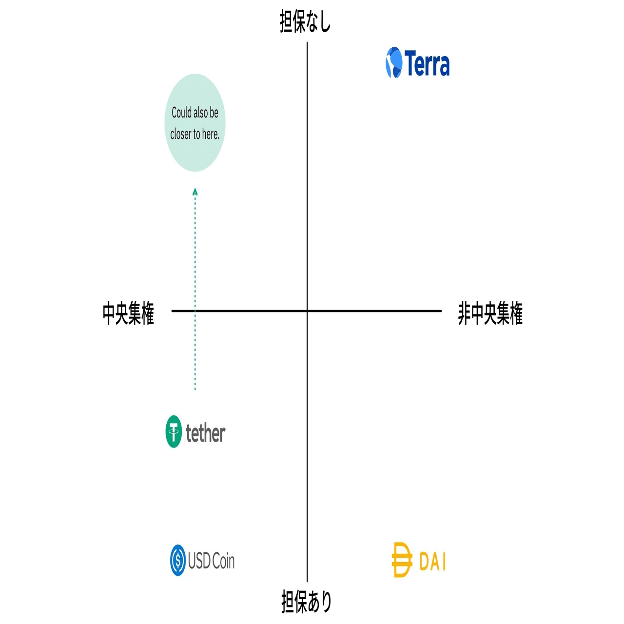 Terra：クリプト業界の巨大国家とその野望を探る｜Go