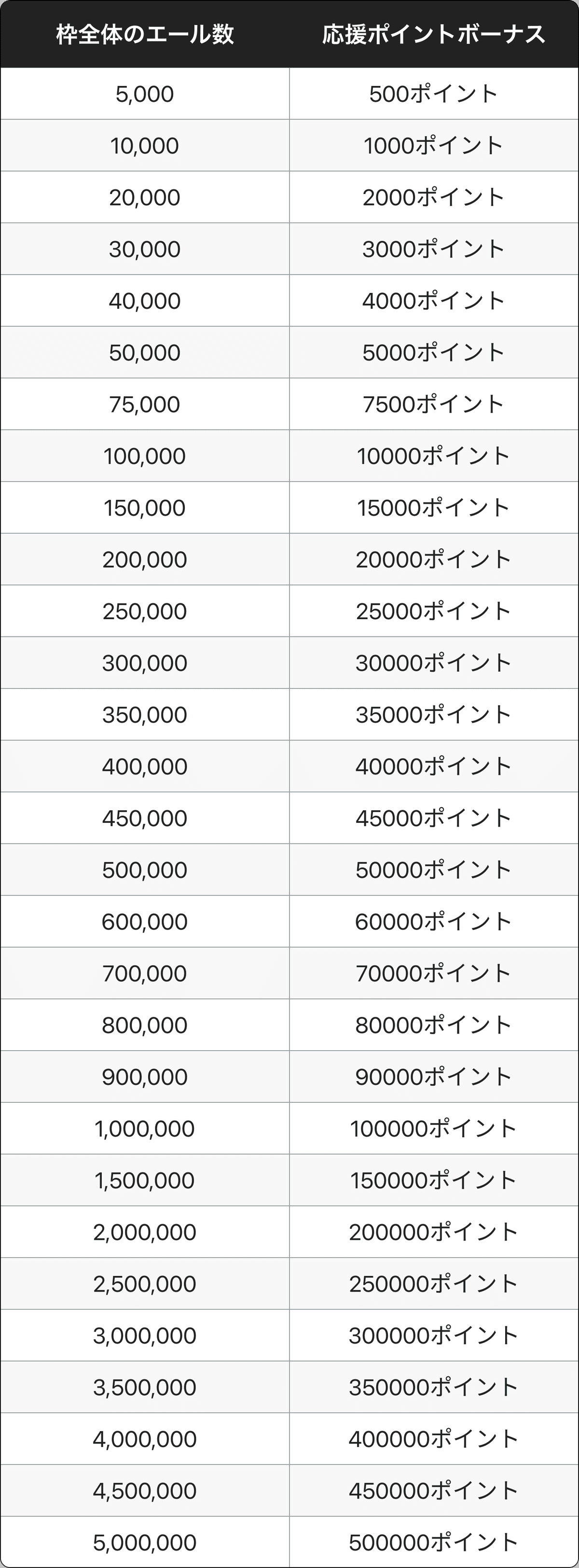 Pococha】Pocochaの基礎知識｜mikan_pococha