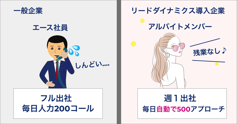 画像を拡大表示