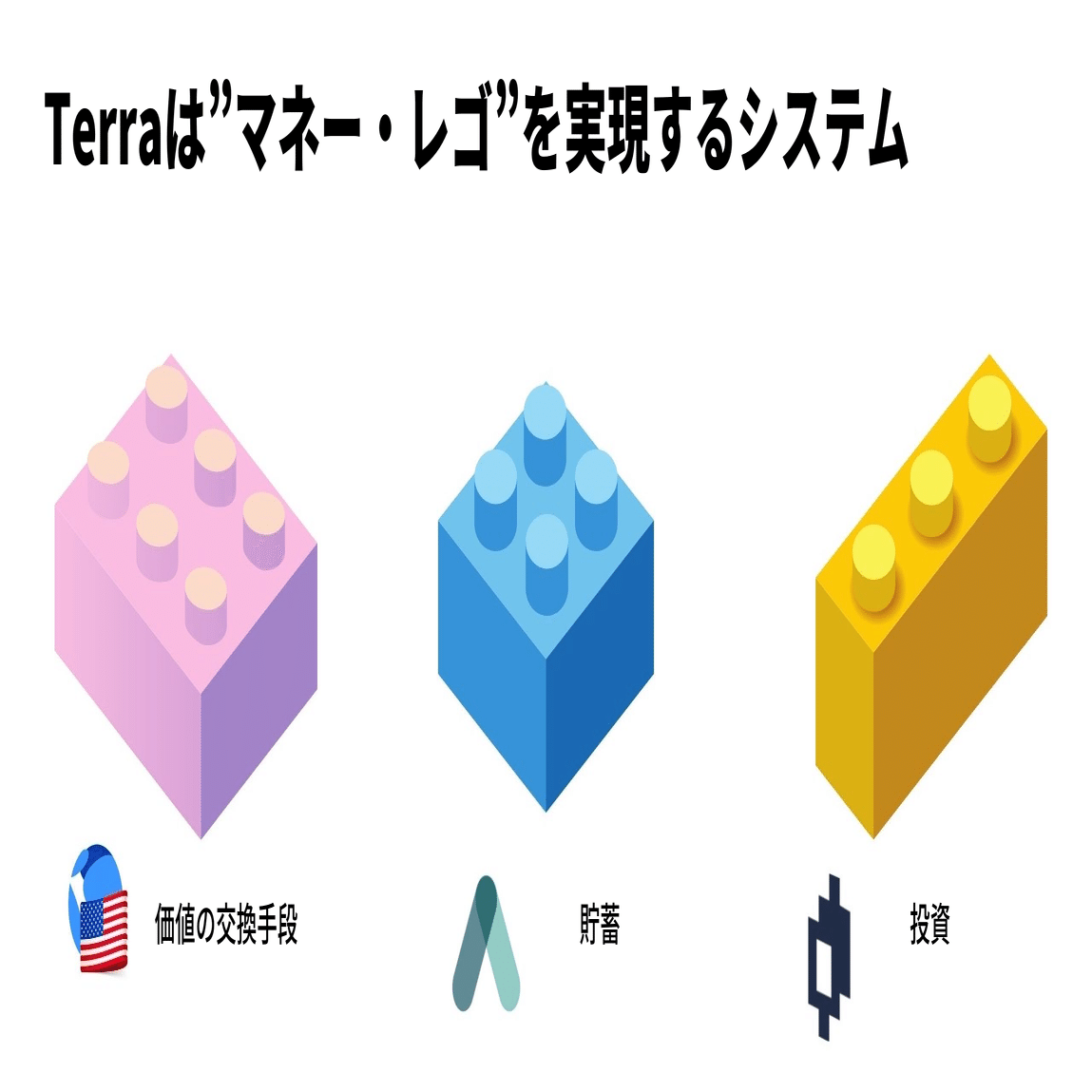 Terra：クリプト業界の巨大国家とその野望を探る｜Go