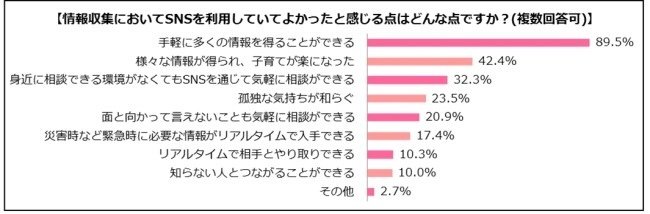 画像を拡大表示