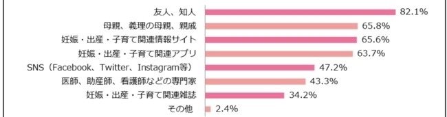 画像を拡大表示