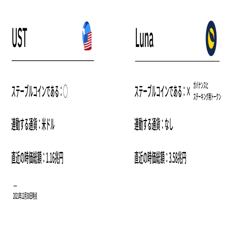 Terra：クリプト業界の巨大国家とその野望を探る｜Go