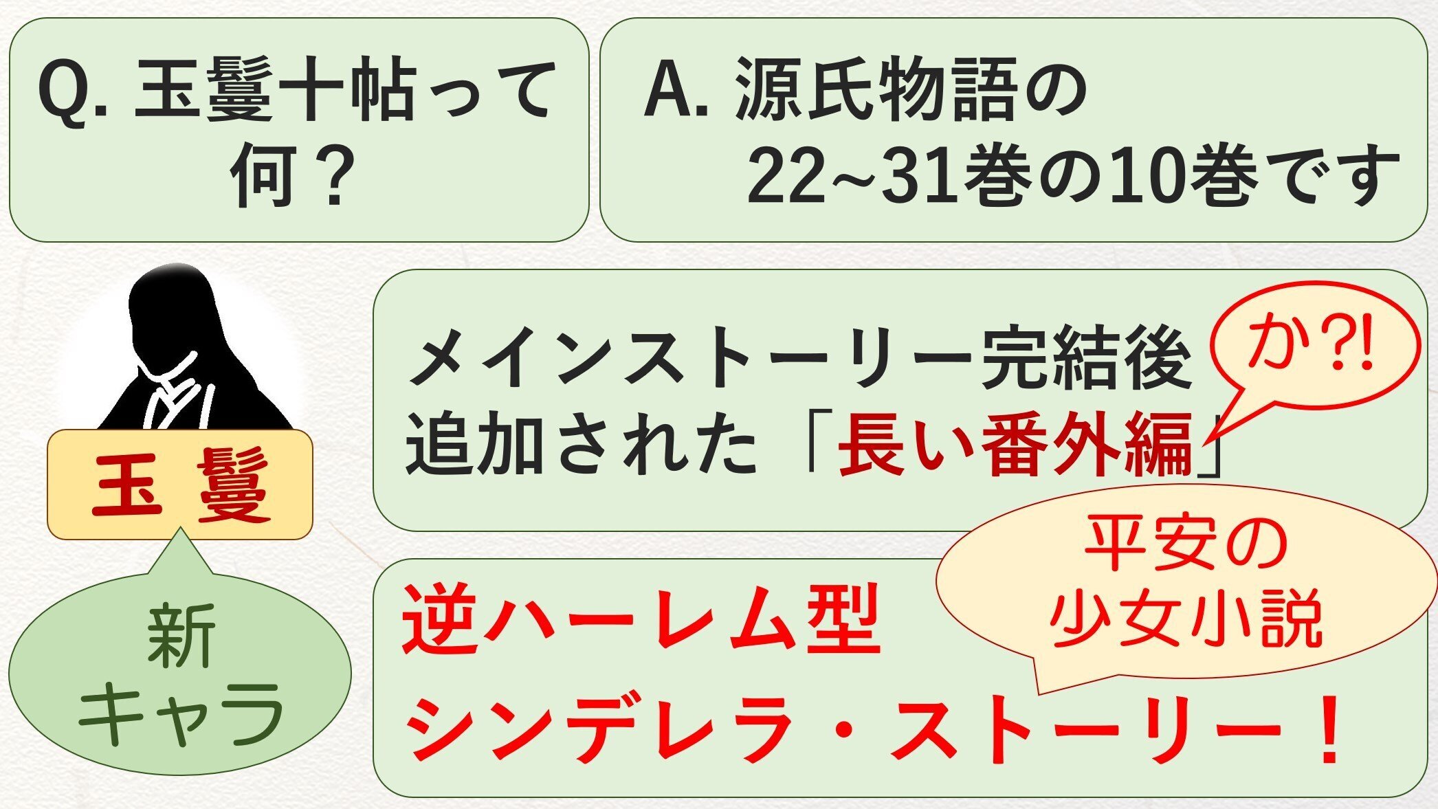 まんま今の少女マンガ⁈源氏物語の「玉鬘十帖」は、逆ハーレム型シンデレラ・ストーリー！｜砂崎良【SazakiRyo】