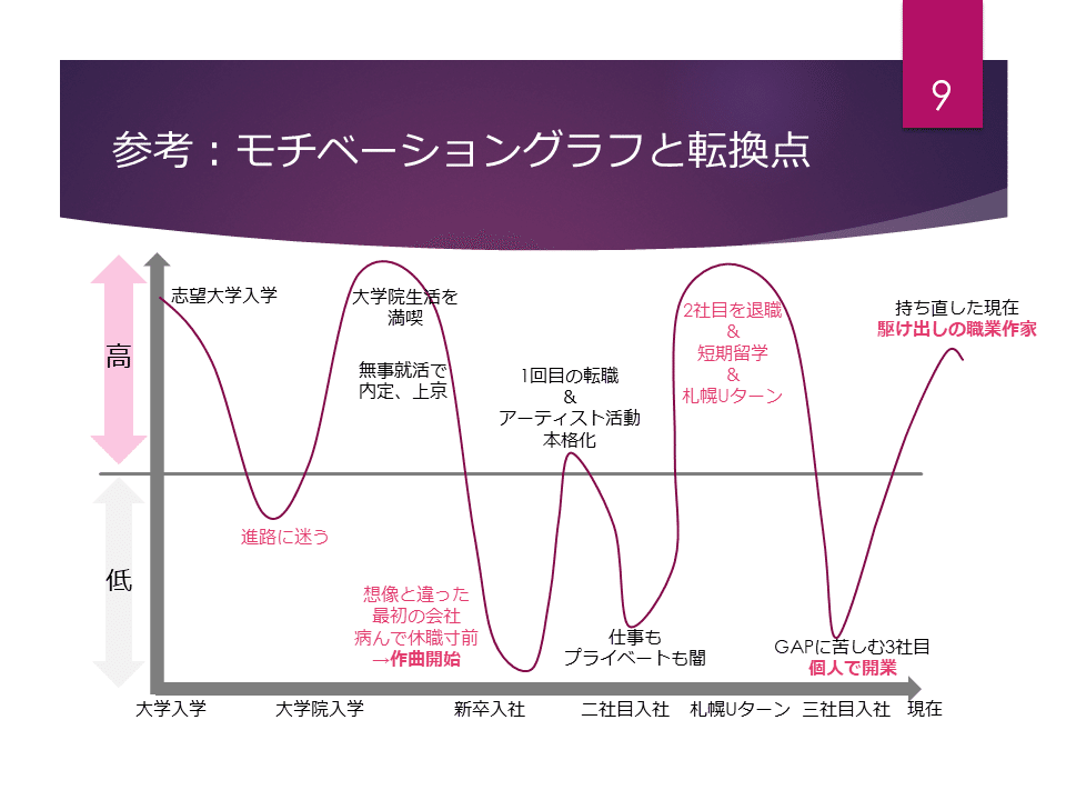 自分の思考の傾向把握に役立つモチベーショングラフ。｜MIMO＠MMC Lab.
