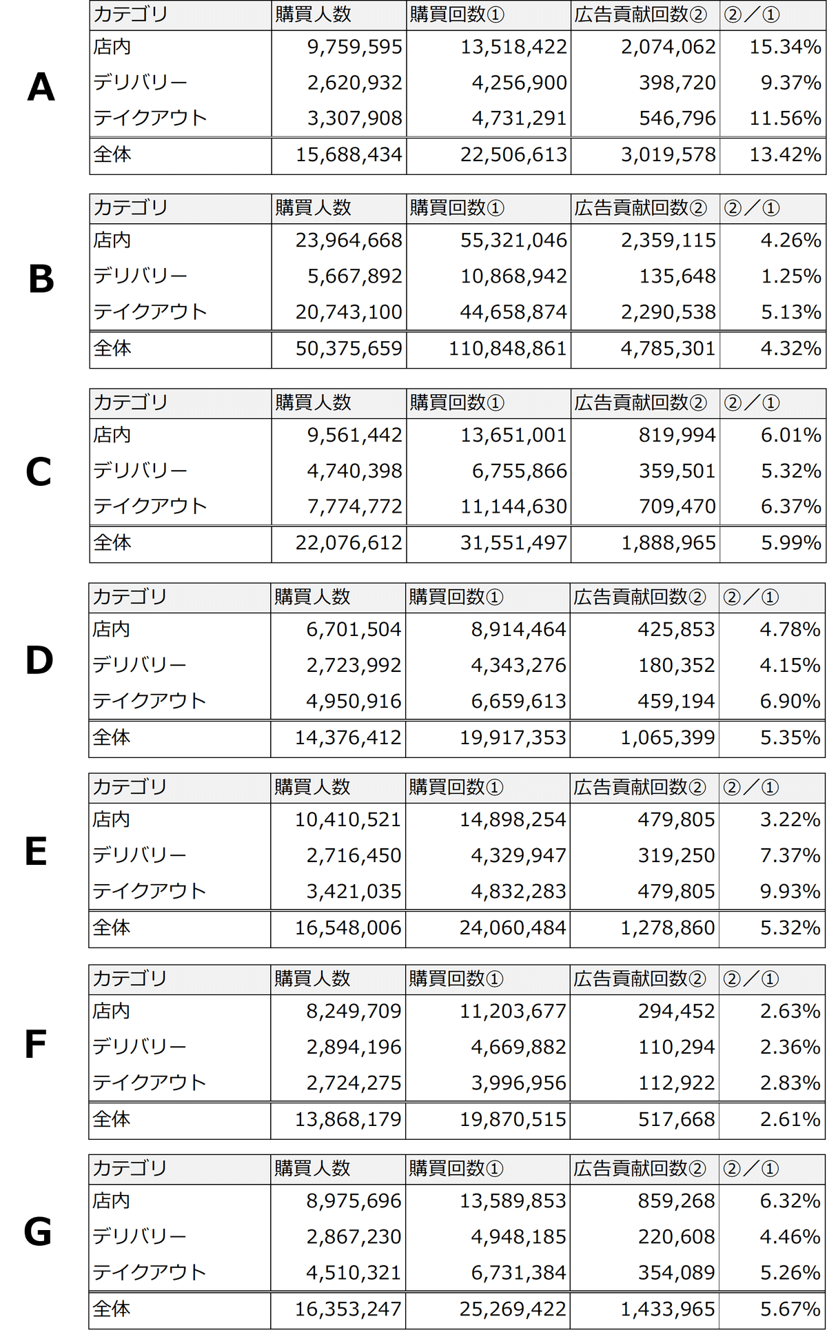 マーケティング投資「全体最適」の教科書｜マーケティング・アナ