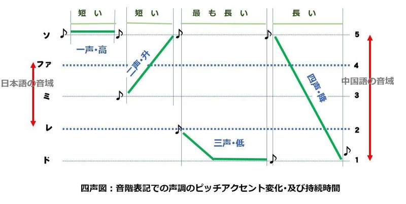 画像を拡大表示