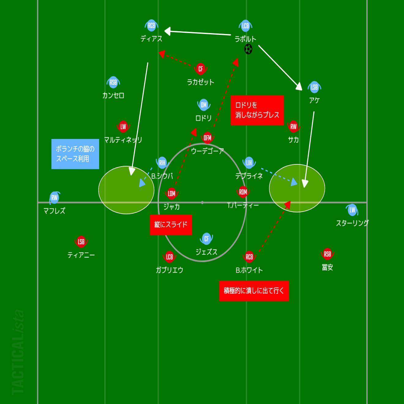元日の好カード【プレミアリーグ第21節】アーセナルvsマンチェスター