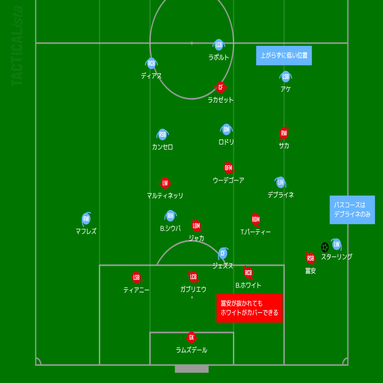元日の好カード【プレミアリーグ第21節】アーセナルvsマンチェスター