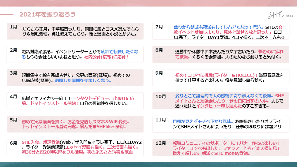 第２の人生1年目の記録 魔法の言葉 えいや で一歩踏み出す勇気 鳳 琴里 おおとり ことり Note