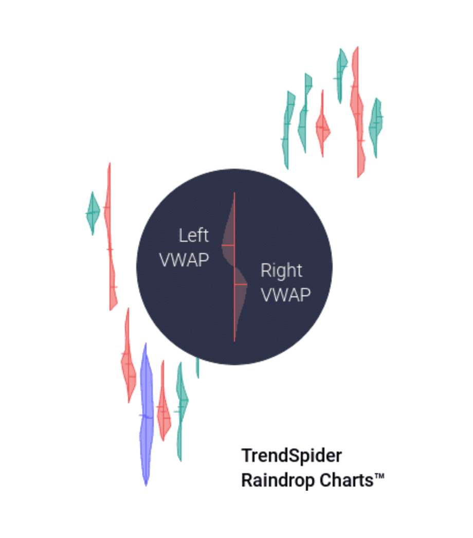 Orderflow/Market Profile｜EGG