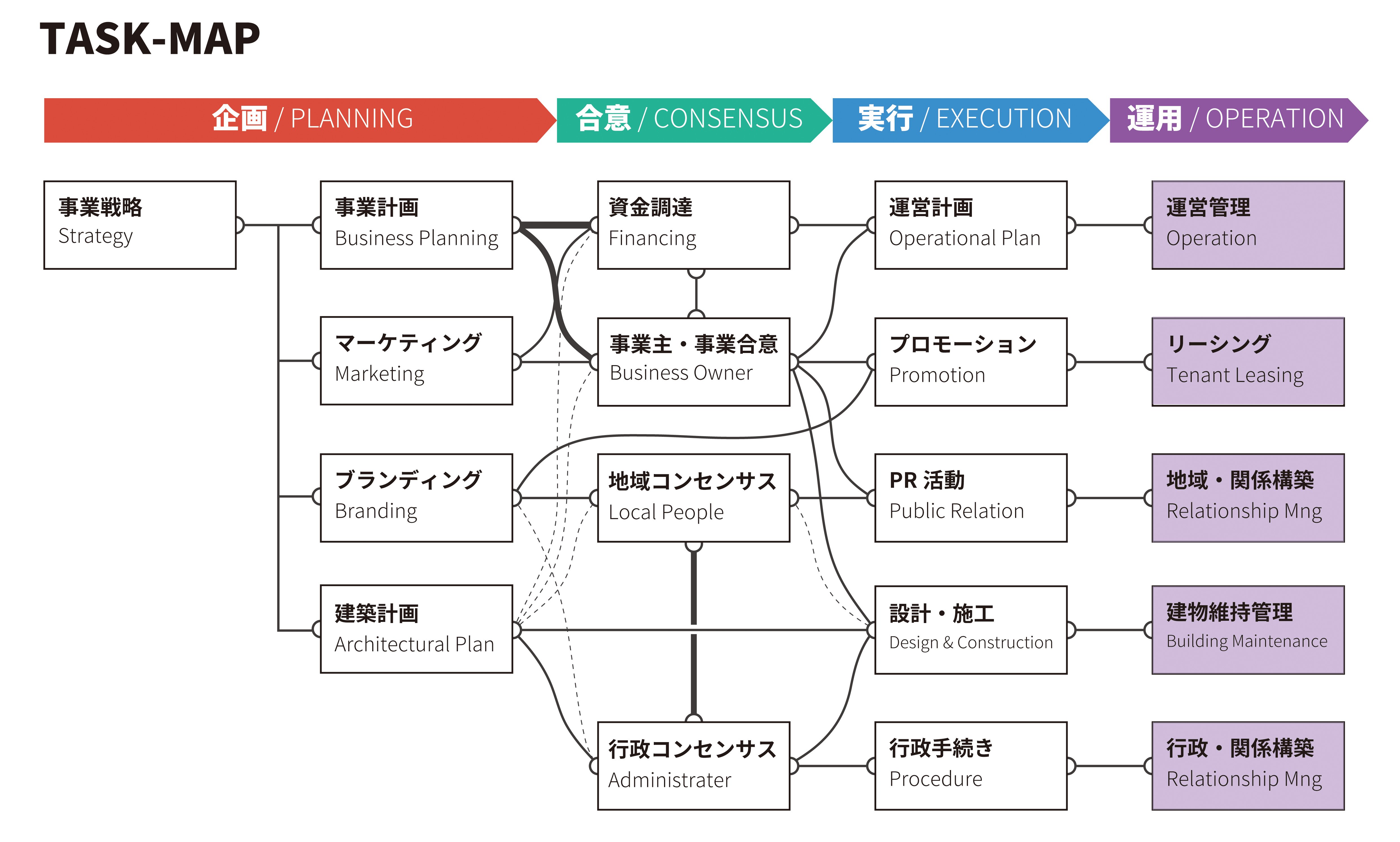 建築プロジェクトの企画設計・事業収支計画と投資採算評価の実務 不動産有効活用の… 第3版 不動産有効活用のための建築プロジェクトの企画設計・事業