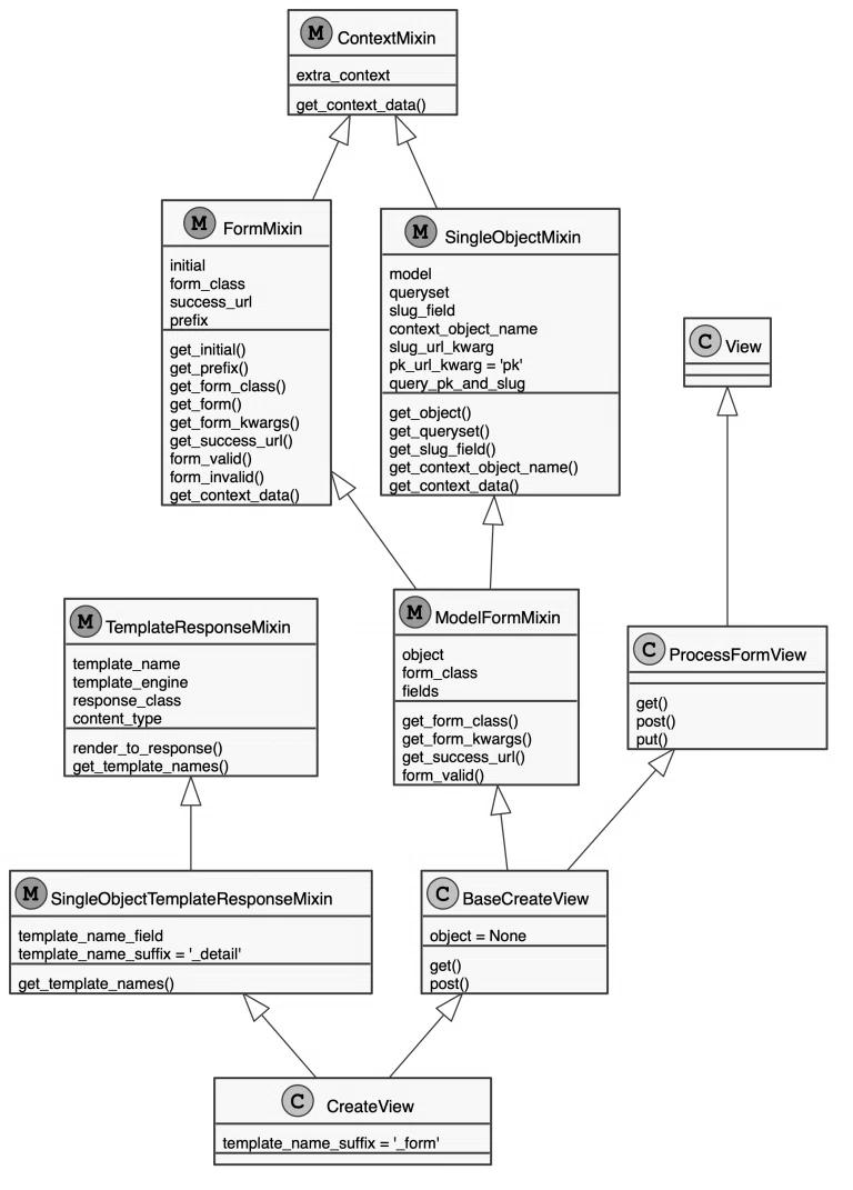 【70日目】DjangoのCreateViewとは？_プログラミング学び日記｜ゆーき|YM202110