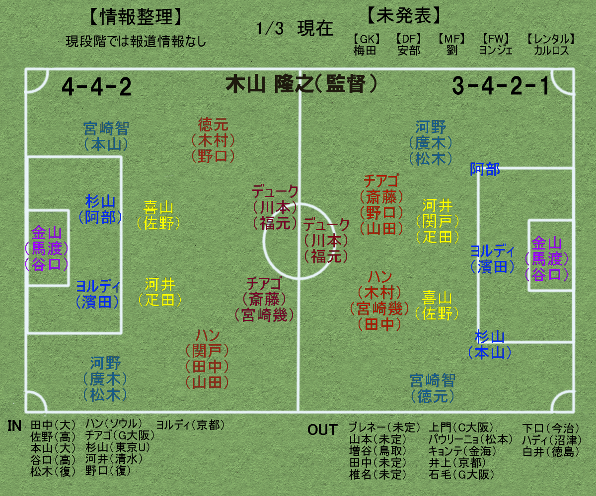 22ファジアーノ岡山にフォーカス4 チーム編成進捗分析part2 杉野 雅昭 Masaaki Sugino Note