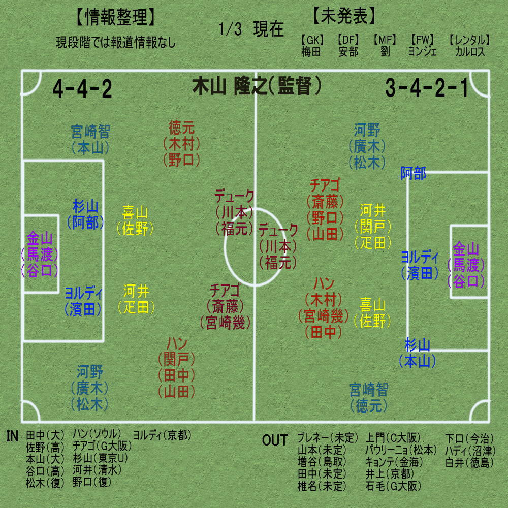 22ファジアーノ岡山にフォーカス4 チーム編成進捗分析part2 杉野 雅昭 Masaaki Sugino Note