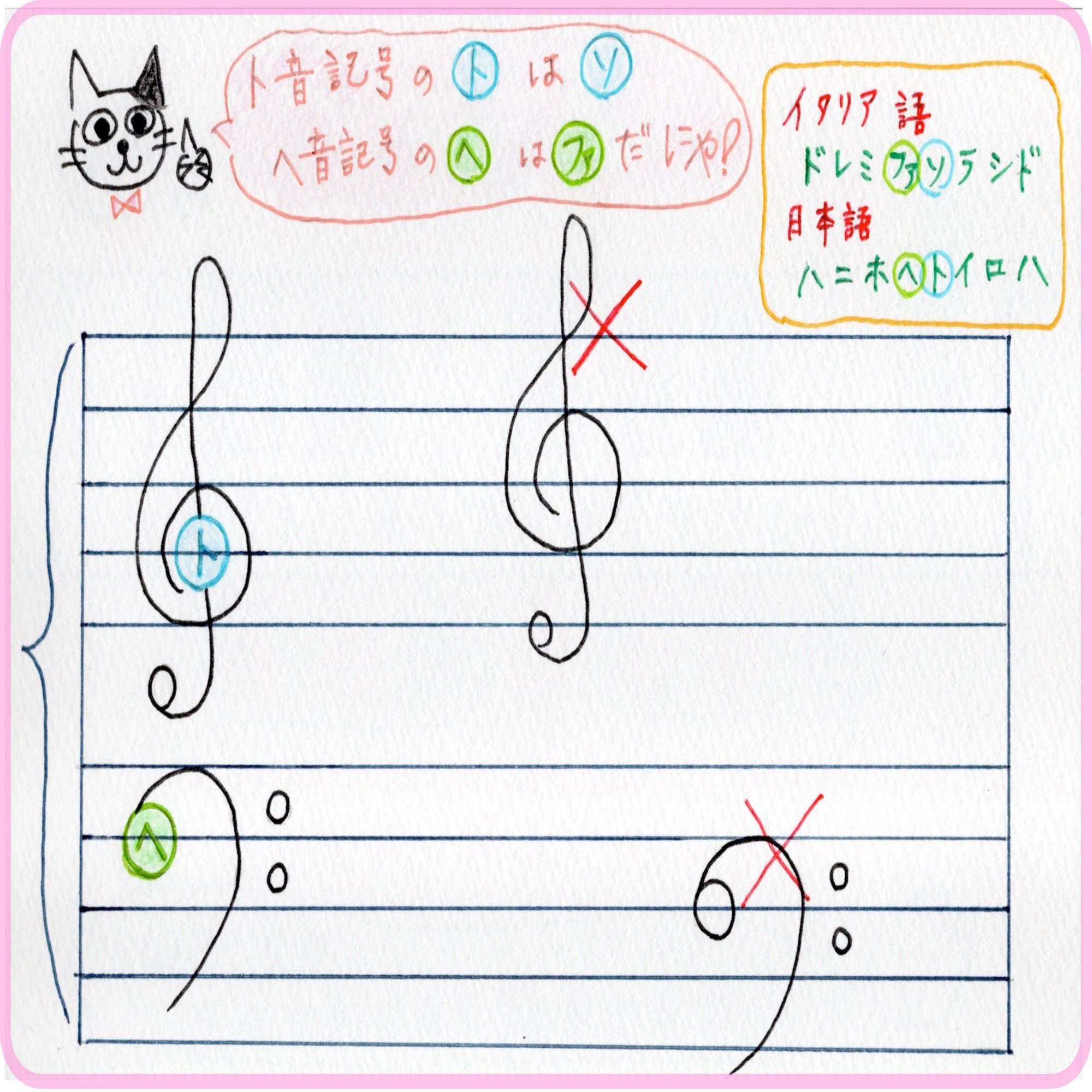 音部記号の書き方を覚えよう 青山かおる 音楽絵本 Note