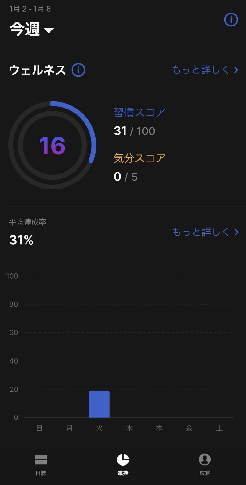 画像を拡大表示