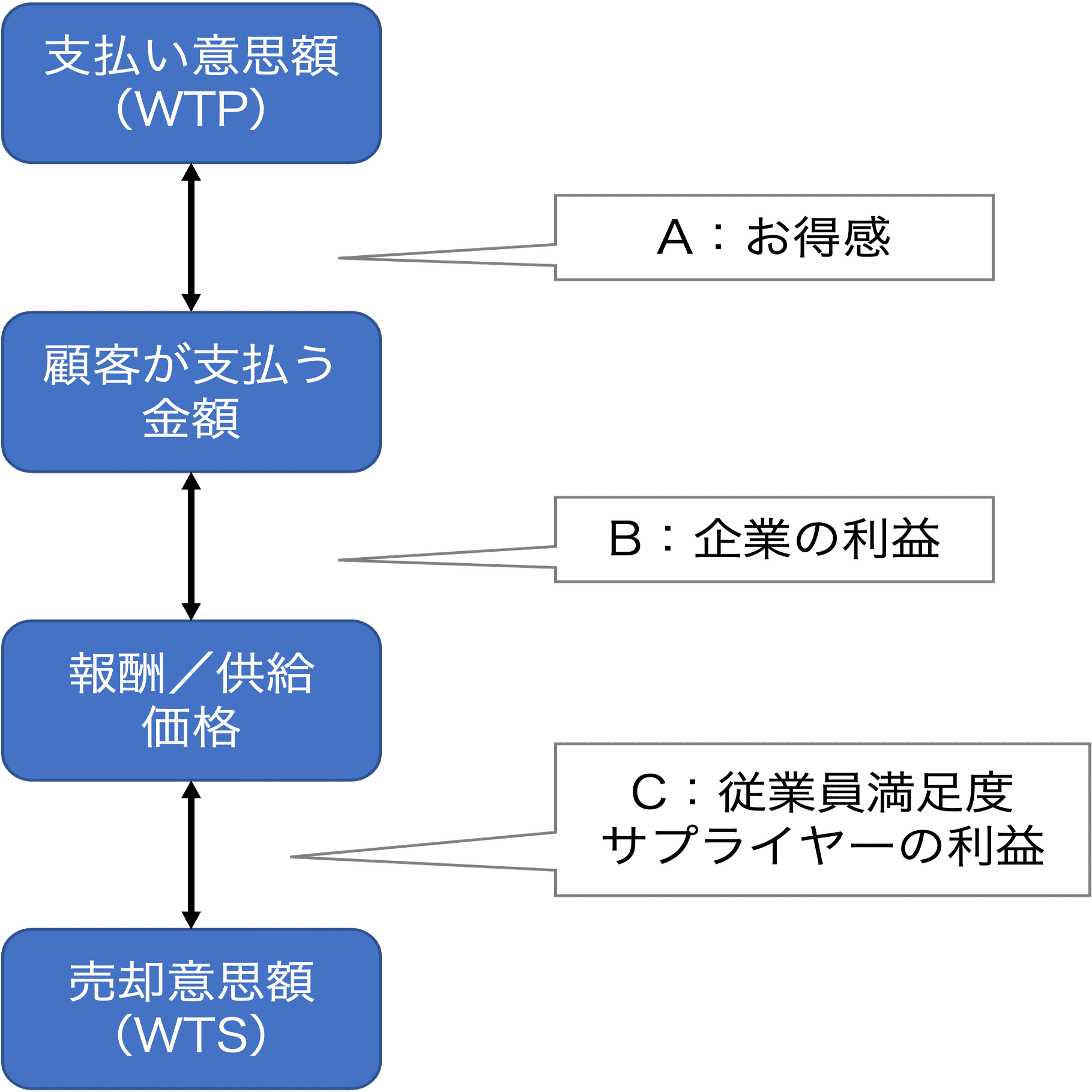 ビジネスの戦略を考える方法_戦略の思考法 by HBR勉強会｜ハーバード
