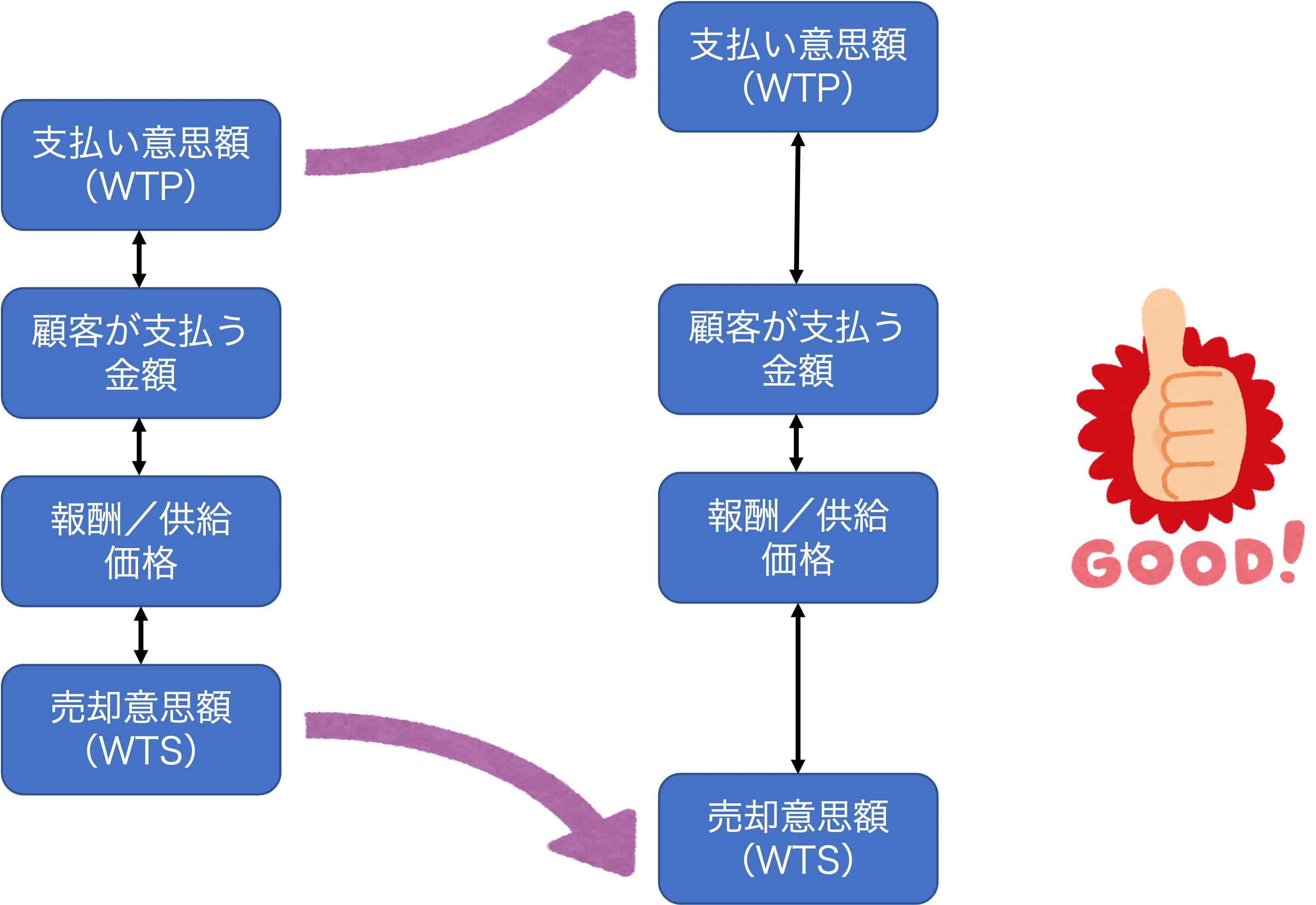ビジネスの戦略を考える方法_戦略の思考法 by HBR勉強会｜ハーバード