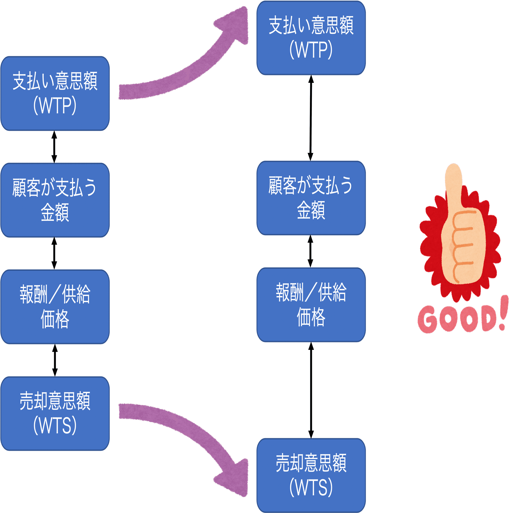 ビジネスの戦略を考える方法_戦略の思考法 by HBR勉強会｜ハーバード